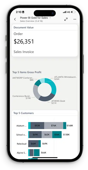 Mobile-ready reports from the Power BI Gold suite.