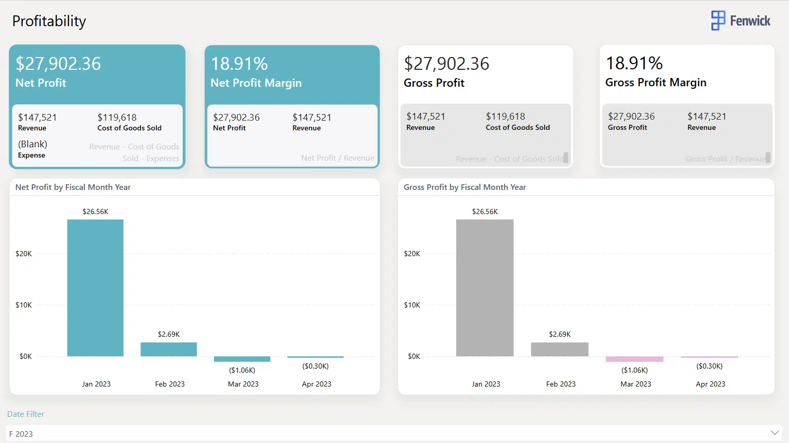 This is an image of the previous Power BI interface.